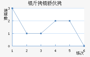 �����������λ���������������