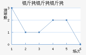 �����������½�������������