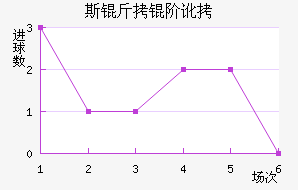 ˹���׶���������������