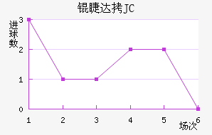 �޴�JC��������������