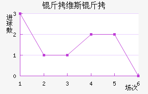 ��ά˹����������������