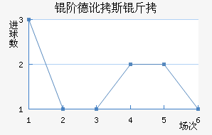 �׵¶�˹����������������