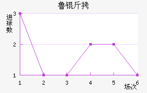 ³�ν�������������