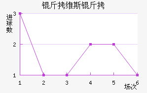 ��ά˹����������������