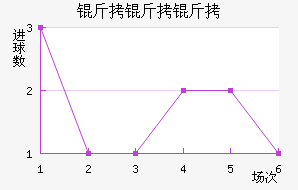 ��������˹��������������