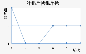 Ҷ������������������