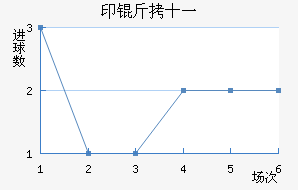 ӡ��ʮһ��������������