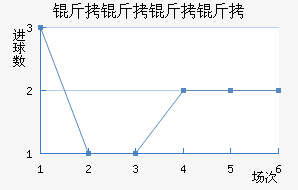 ������������ӽ�������������