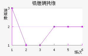 �ɵ�ά���������ֽ�������������