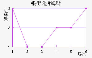 �ֶ�ķ˹��������������