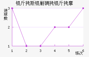 ��˹�˵���Ħ��������������