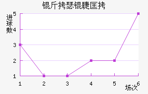 ��˹��ͼ�޿˽�������������