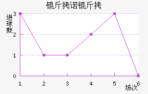 ��ŵ��Ħ��������������