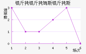 ����ķ˹��˹��������������