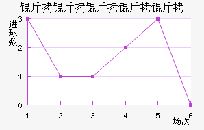 ���������Ƚ�������������