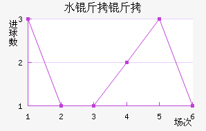 ˮ������������������