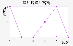 ����˹�ƶ��½�������������