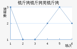 ����Ӣ��FC��������������