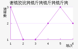 л�ƶ������ӽ�������������