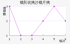 �׶����׽�������������