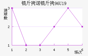 ��ŵ��U19��������������