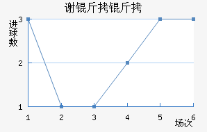 л�ƶ�������������������