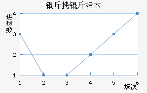 ����ľͼ�����ؽ�������������