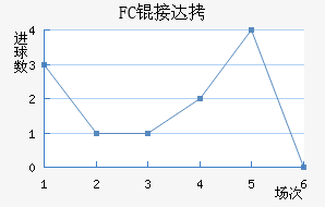 FC�Ӵ���������������