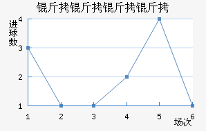 ����������������������