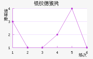 �µº�ķ��������������