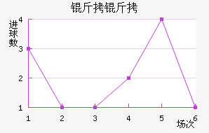 �����������������