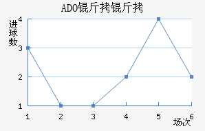 ADO������������������