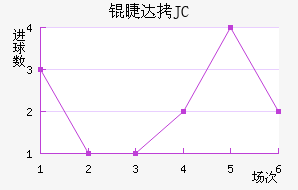 �޴�JC��������������