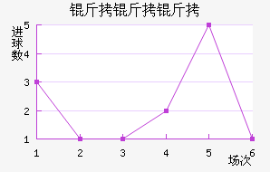 �����бȽ�������������