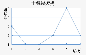 ʮ�־���������������