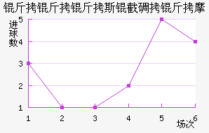 ������˹�ص���Ħ��������������