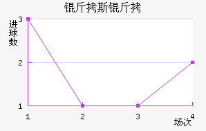 ��˹�ؽ�������������