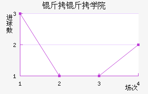 ����ѧԺ��ѧ��������������