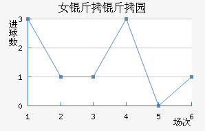 Ů����԰Ѳ���߽�������������