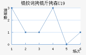 �²���ɭU19��������������