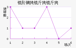 �׵����ؽ�������������