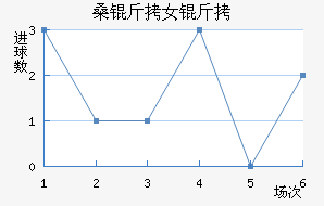 SCɣ��Ů���������������