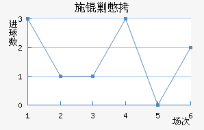 ʩ�˱���������������