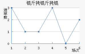 �����½�������������