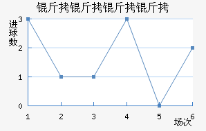 �������۽�������������