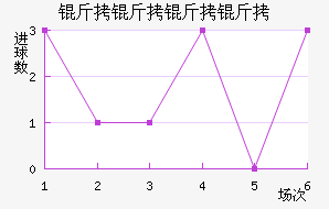 �������ͽ�������������