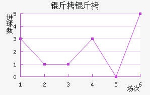 ����˹������������������