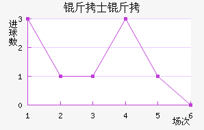 ��ʿ�ж�˹��������������