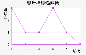 ���ߵ¶���������������