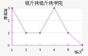 ����ѧԺ��������������